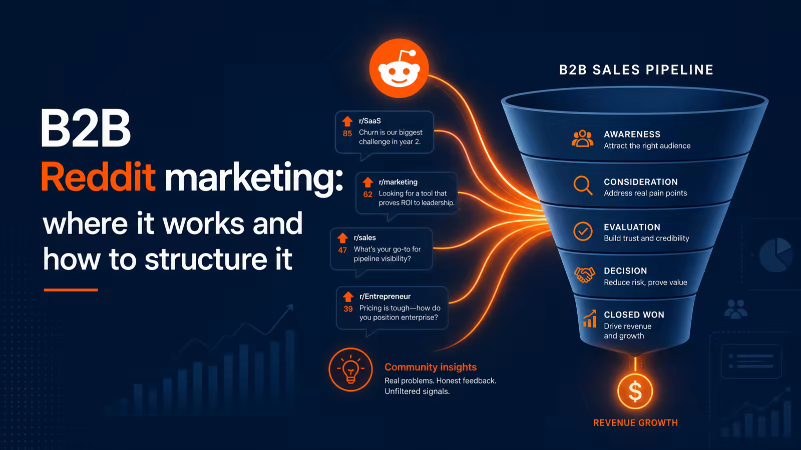 Strategy illustration for Why Reddit Works for Product Marketing (and Where It Doesn’t)