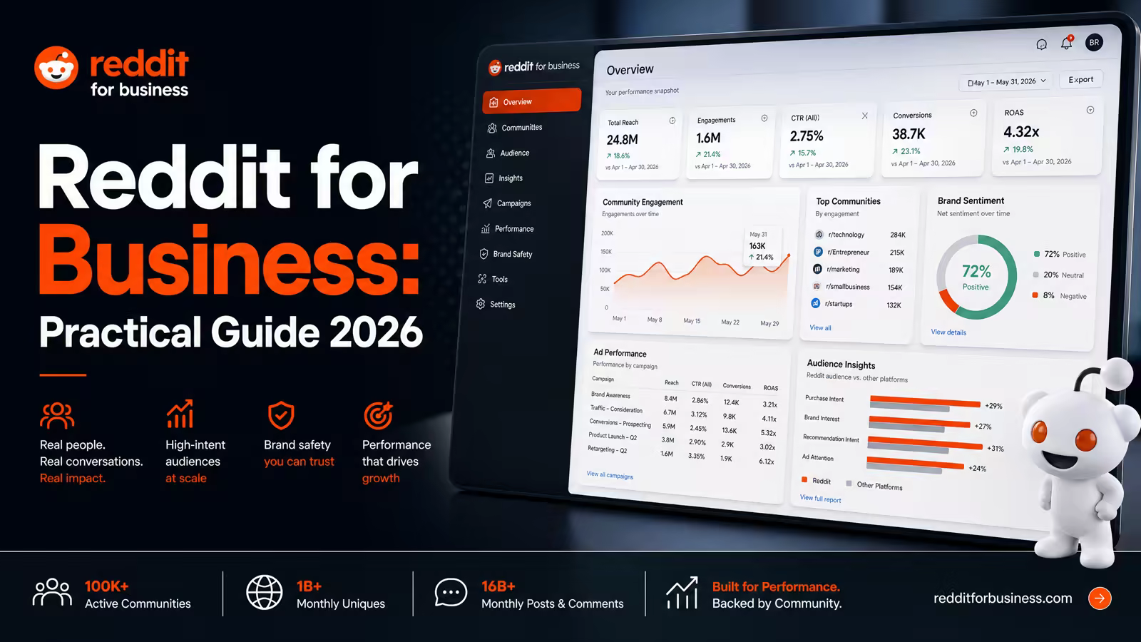 Metrics illustration for Reddit Marketing Metrics 2026: What to Track Beyond Clicks