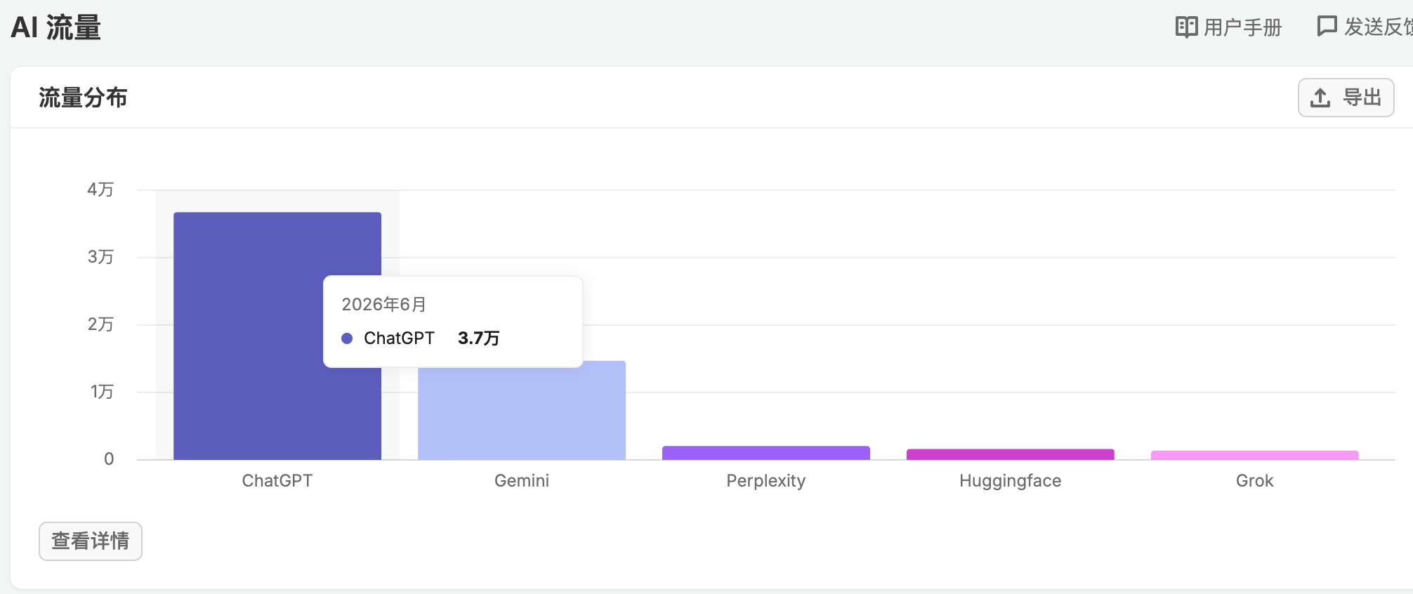 Fish Audio ChatGPT total traffic chart