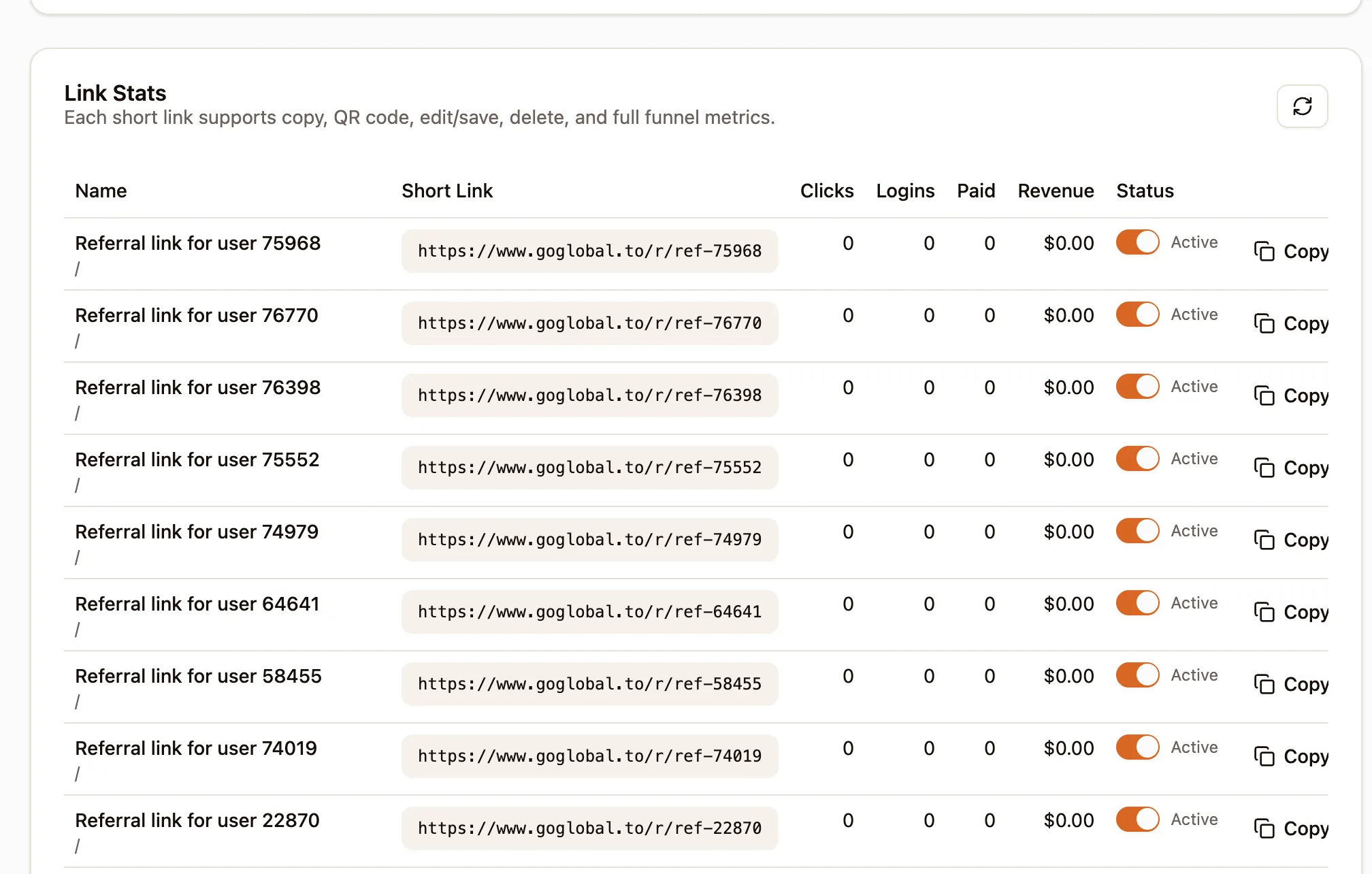 Internal URL shortener campaign dashboard view two