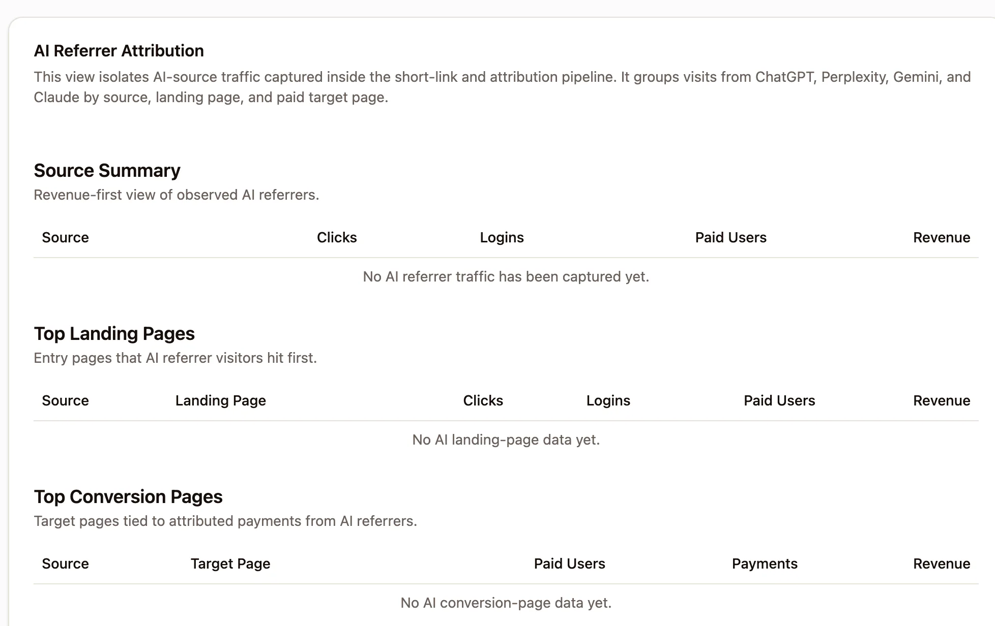 Internal URL shortener campaign dashboard view three
