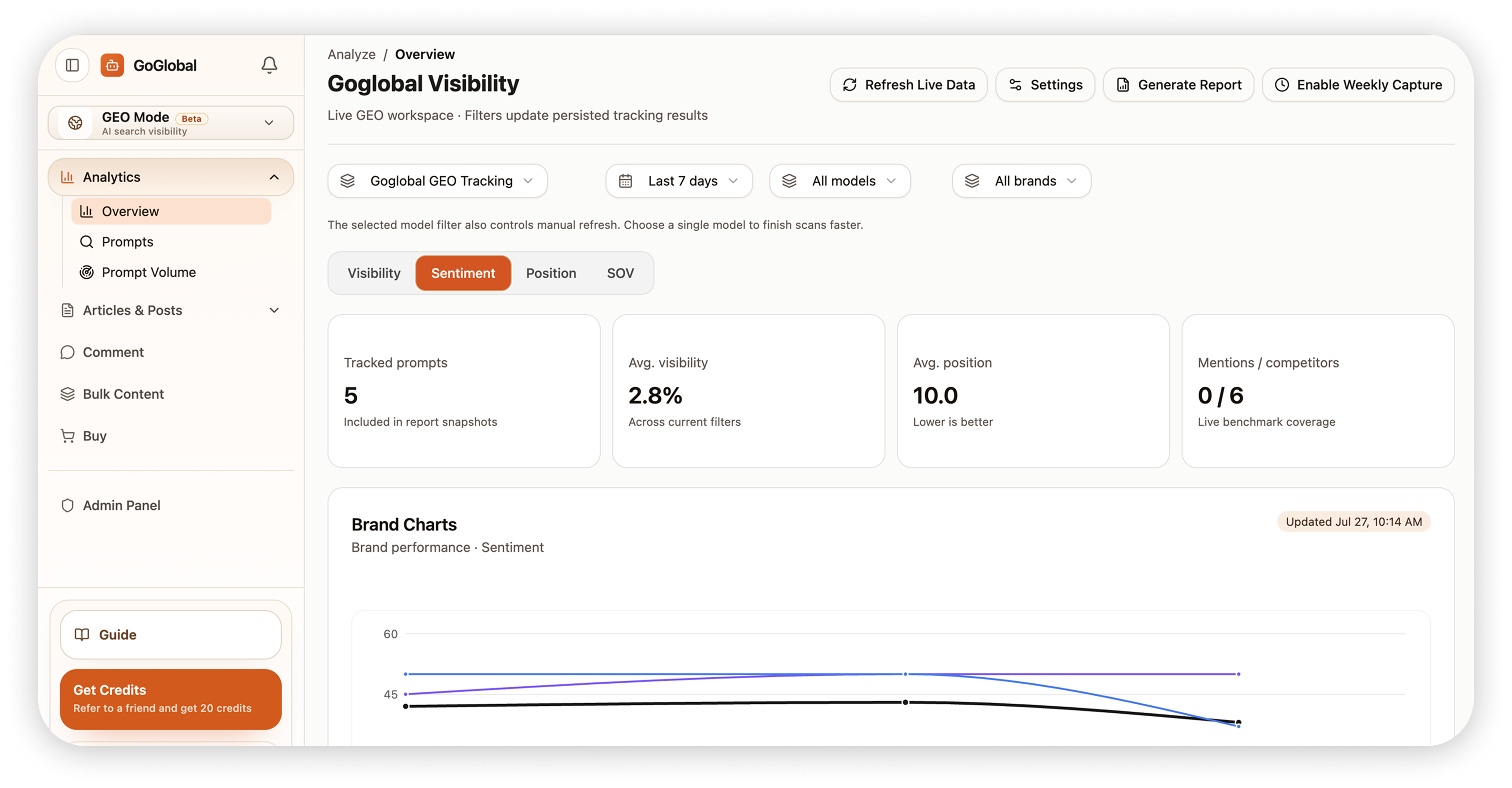 Global visibility dashboard preview