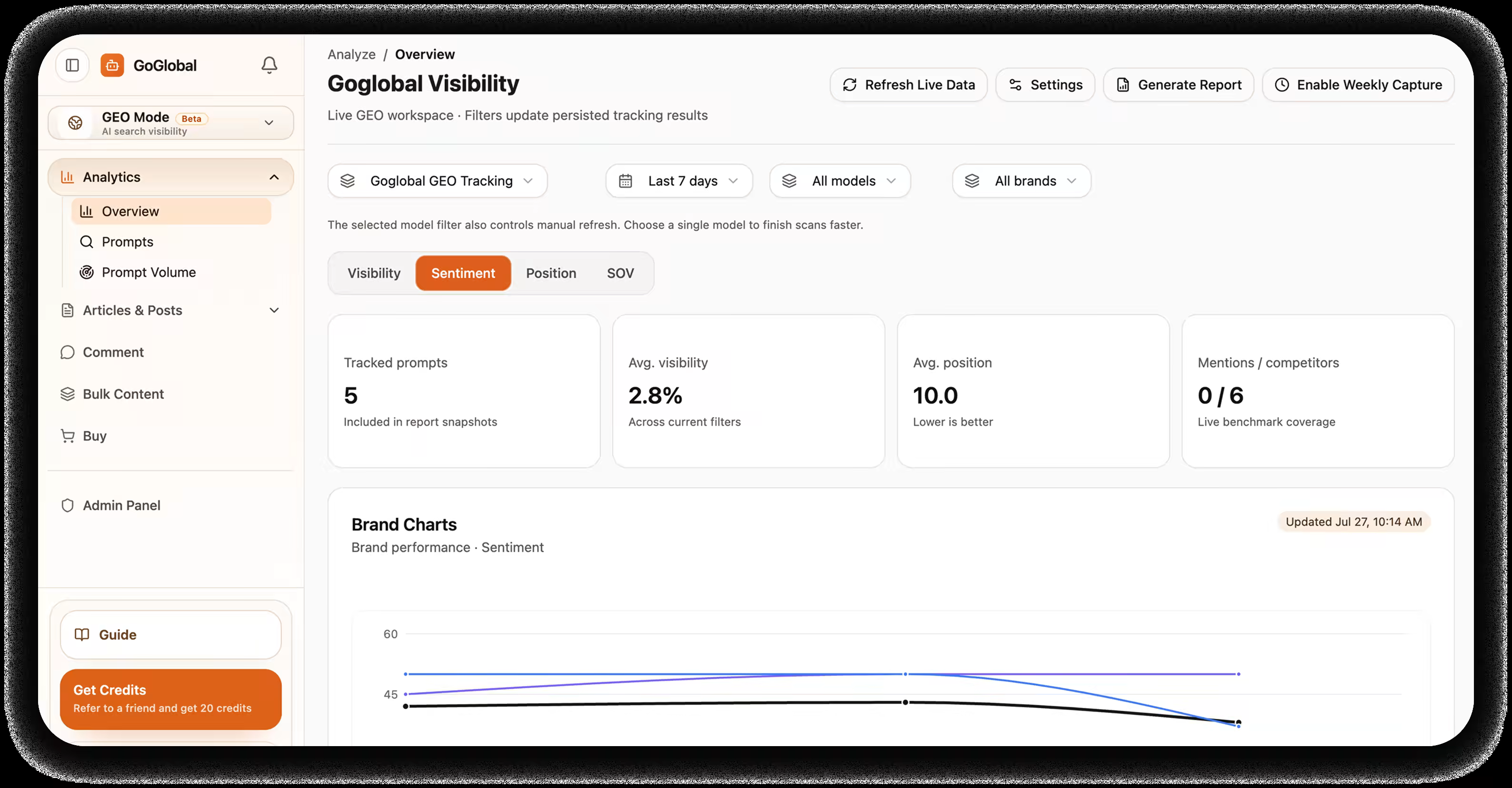 GEO visibility workflow dashboard