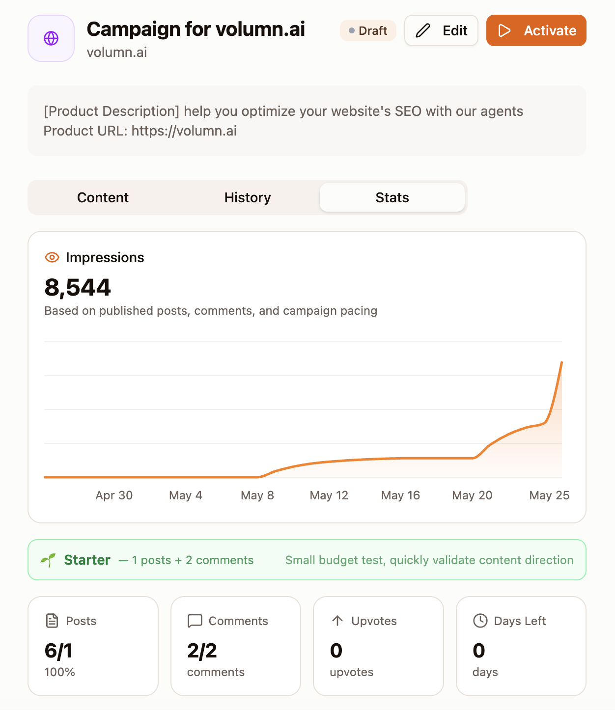 Campaign data dashboard